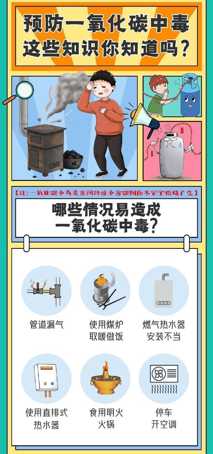 【海報(bào)】預(yù)防一氧化碳中毒，這些知識(shí)點(diǎn)請(qǐng)知曉！