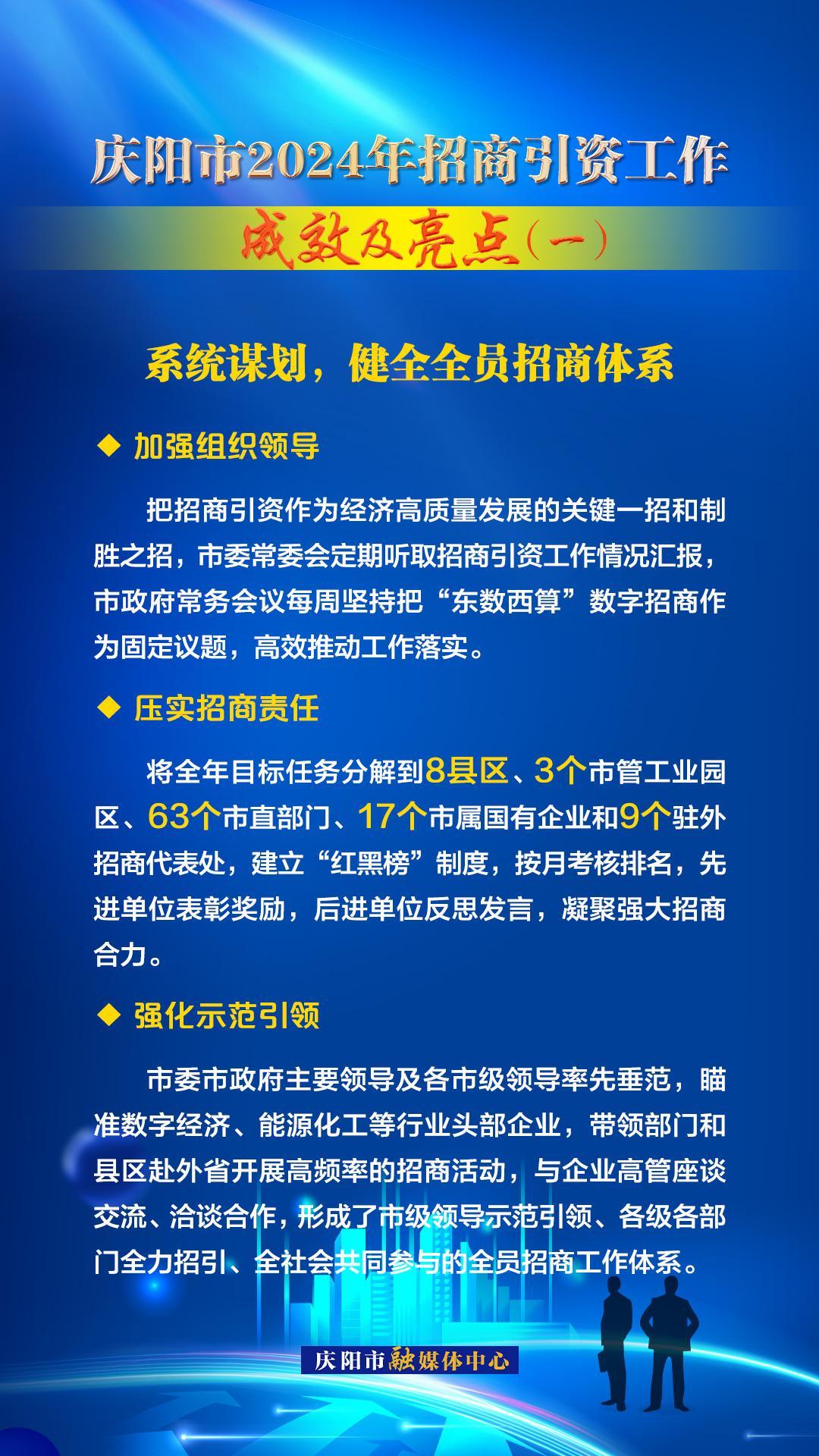系統(tǒng)謀劃，健全全員招商體系——慶陽市2024年招商引資工作成效及亮點(diǎn)（一）