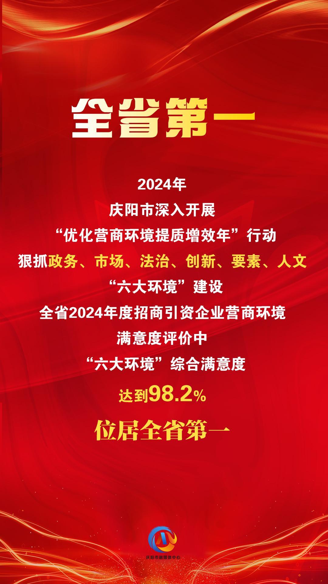 【微海報(bào)】“六大環(huán)境”綜合滿意度評(píng)價(jià)，慶陽位居全省第一！